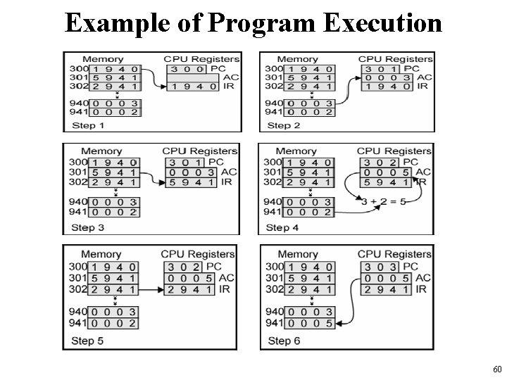 Example of Program Execution 60 