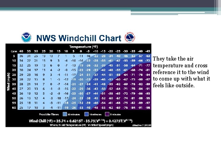 They take the air temperature and cross reference it to the wind to come