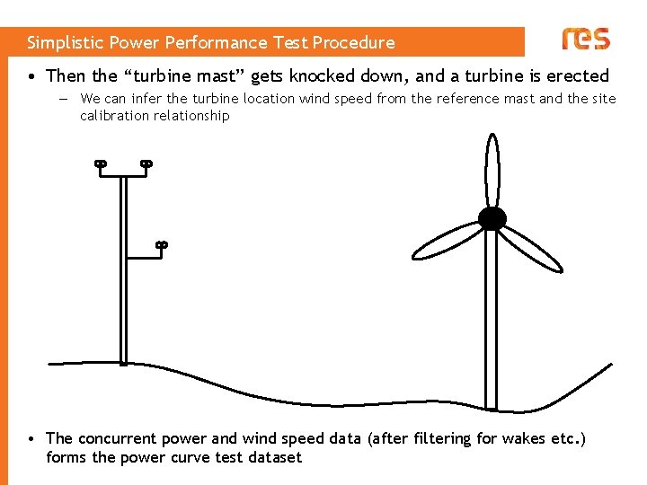 Simplistic Power Performance Test Procedure • Then the “turbine mast” gets knocked down, and