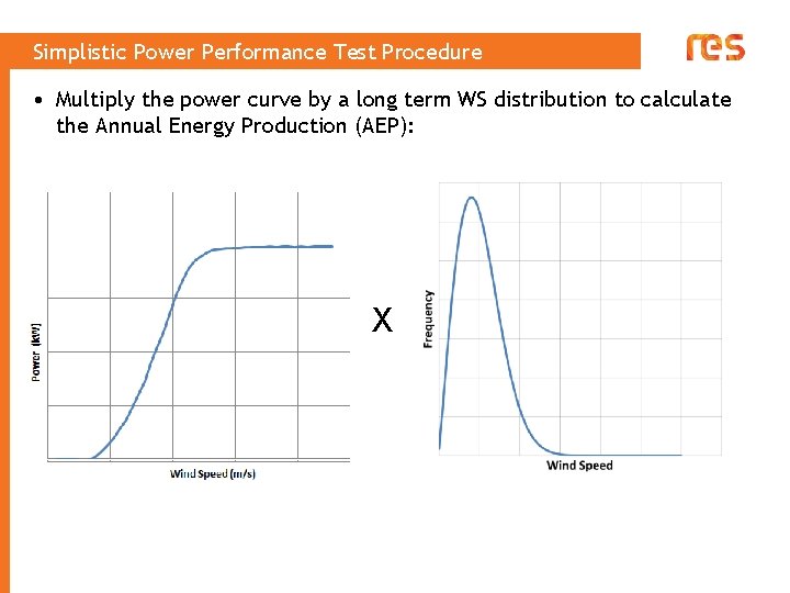 Simplistic Power Performance Test Procedure • Multiply the power curve by a long term