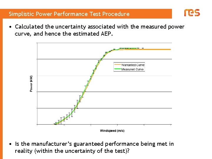 Simplistic Power Performance Test Procedure • Calculated the uncertainty associated with the measured power