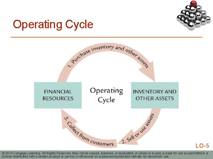 Operating Cycle LO-5 © 2014 Cengage Learning. All Rights Reserved. May not be copied,