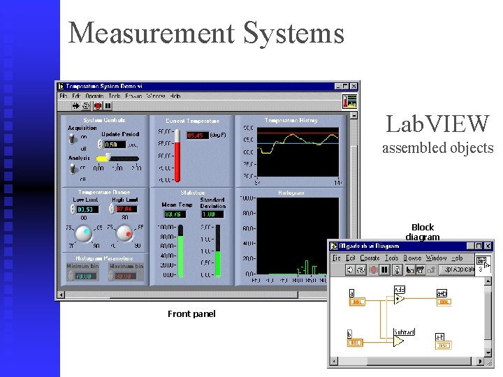 Measurement Systems Lab. VIEW assembled objects Block diagram Front panel 