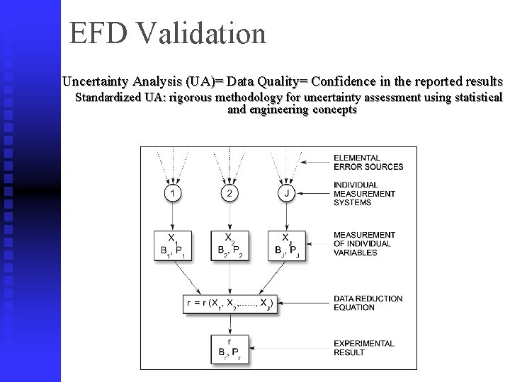 EFD Validation Uncertainty Analysis (UA)= Data Quality= Confidence in the reported results Standardized UA: