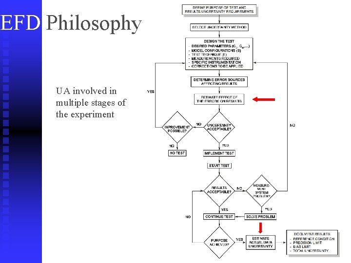 EFD Philosophy UA involved in multiple stages of the experiment 