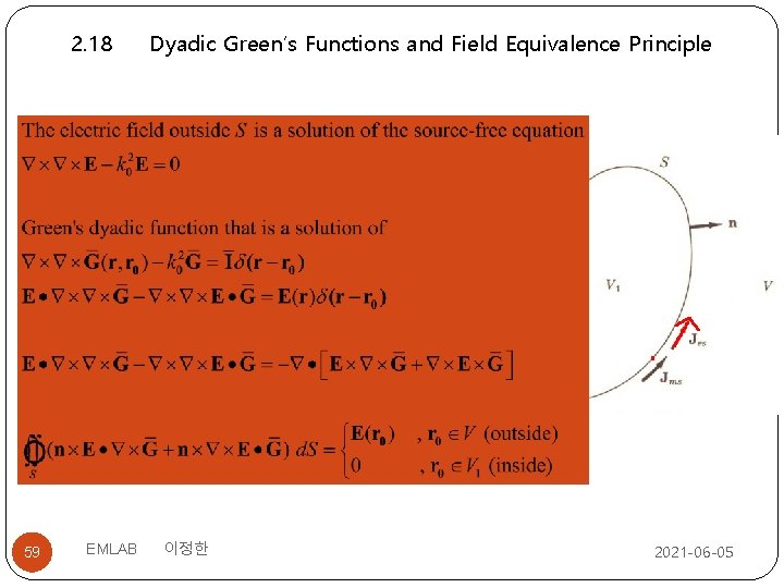 2. 18 59 EMLAB Dyadic Green’s Functions and Field Equivalence Principle 이정한 2021 -06