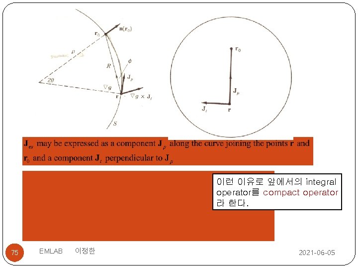 이런 이유로 앞에서의 integral operator를 compact operator 라 한다. 75 EMLAB 이정한 2021 -06