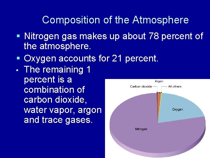 Composition of the Atmosphere § Nitrogen gas makes up about 78 percent of the