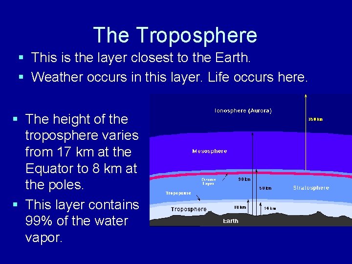 The Troposphere § This is the layer closest to the Earth. § Weather occurs