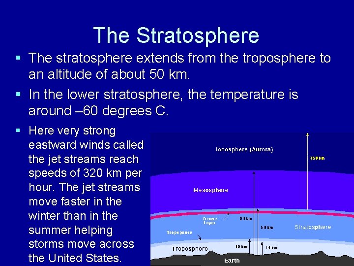 The Stratosphere § The stratosphere extends from the troposphere to an altitude of about