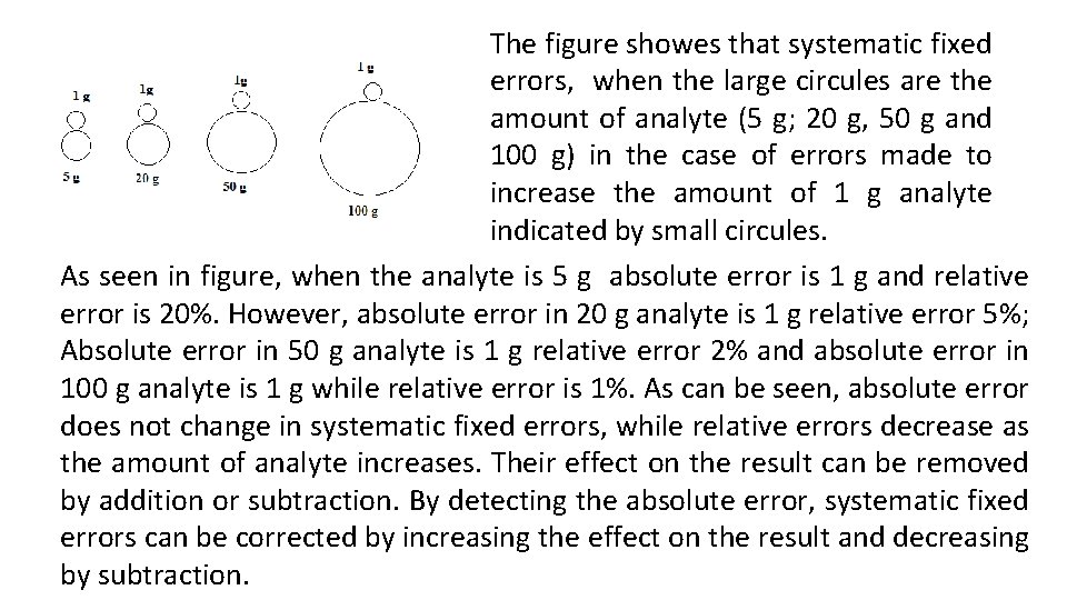The figure showes that systematic fixed errors, when the large circules are the amount