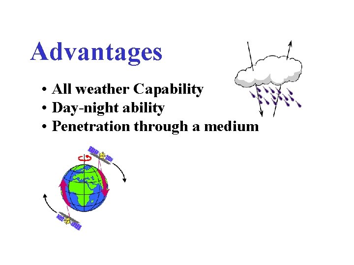 Advantages • All weather Capability • Day-night ability • Penetration through a medium 