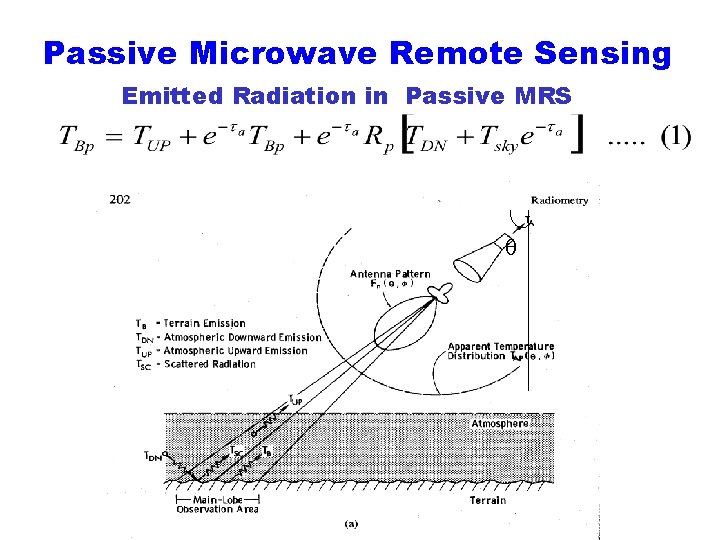 Passive Microwave Remote Sensing Emitted Radiation in Passive MRS 