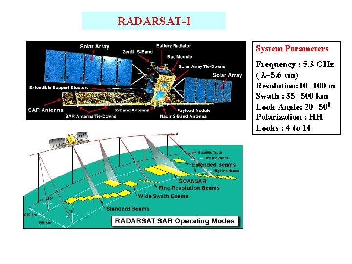 RADARSAT-I System Parameters Frequency : 5. 3 GHz ( =5. 6 cm) Resolution: 10