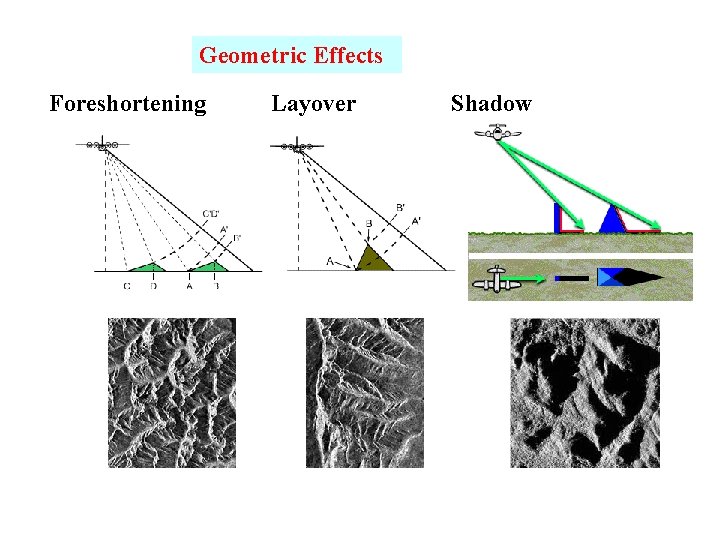 Geometric Effects Foreshortening Layover Shadow 