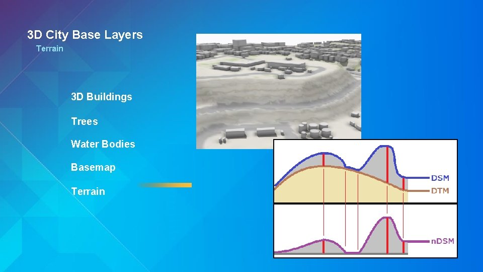 3 D City Base Layers Terrain 3 D Buildings Trees Water Bodies Basemap Terrain