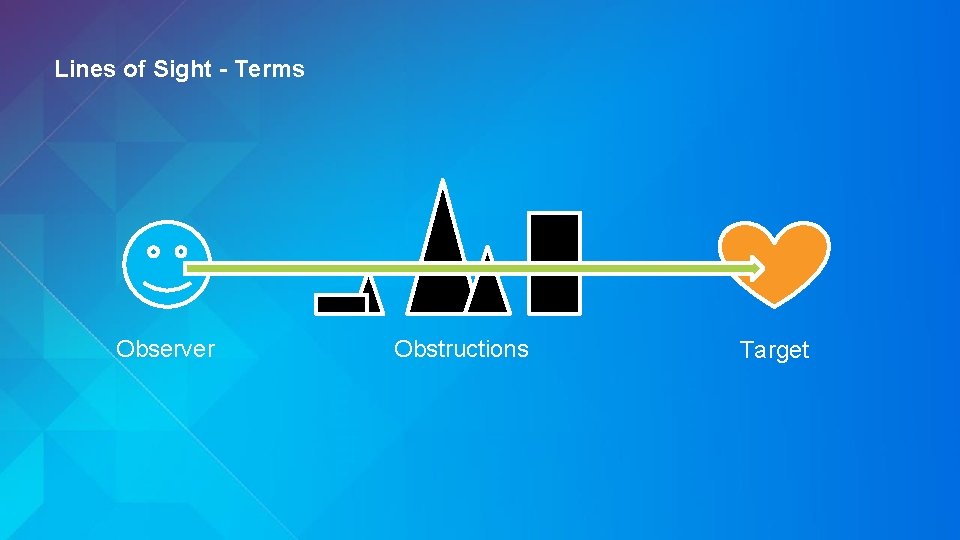 Lines of Sight - Terms Observer Obstructions Target 
