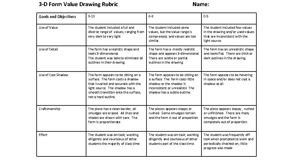 3 -D Form Value Drawing Rubric Name: Goals and Objectives 9 -10 6 -8