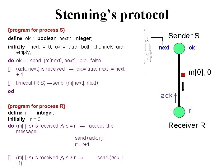 Stenning’s protocol {program for process S} Sender S define ok : boolean; next :