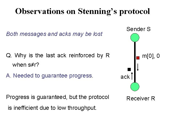 Observations on Stenning’s protocol Both messages and acks may be lost Sender S Q.