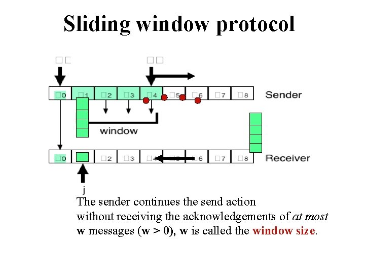 Sliding window protocol The sender continues the send action without receiving the acknowledgements of