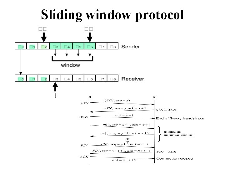 Sliding window protocol 