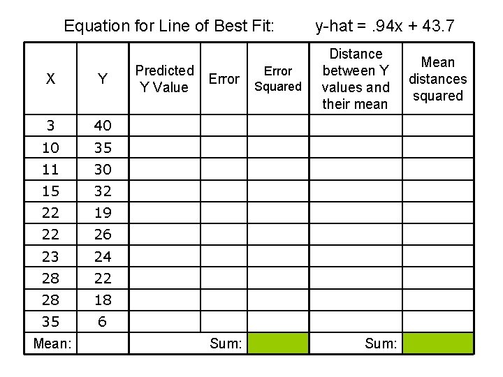 Equation for Line of Best Fit: X Y 3 40 10 35 11 30