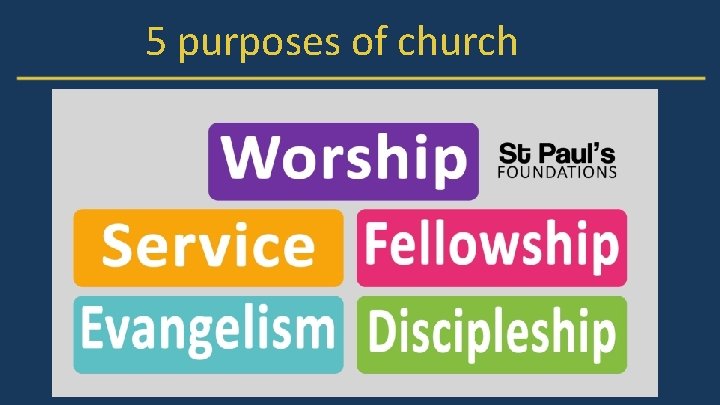 5 purposes of church Photos etc can go here 
