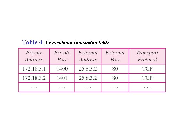 Table 4 Five-column translation table 