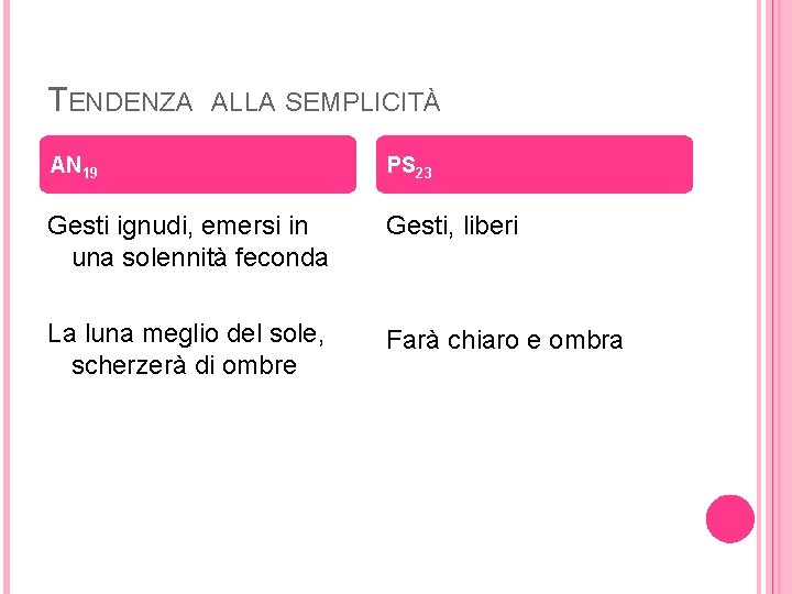 TENDENZA ALLA SEMPLICITÀ AN 19 PS 23 Gesti ignudi, emersi in una solennità feconda