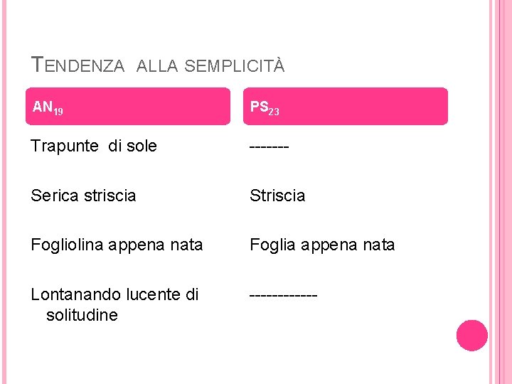 TENDENZA ALLA SEMPLICITÀ AN 19 PS 23 Trapunte di sole ------- Serica striscia Striscia