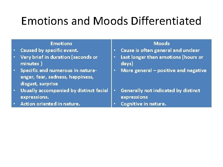 Emotions and Moods Differentiated • • • Emotions Caused by specific event. Very brief Emotions and Moods Differentiated • • • Emotions Caused by specific event. Very brief