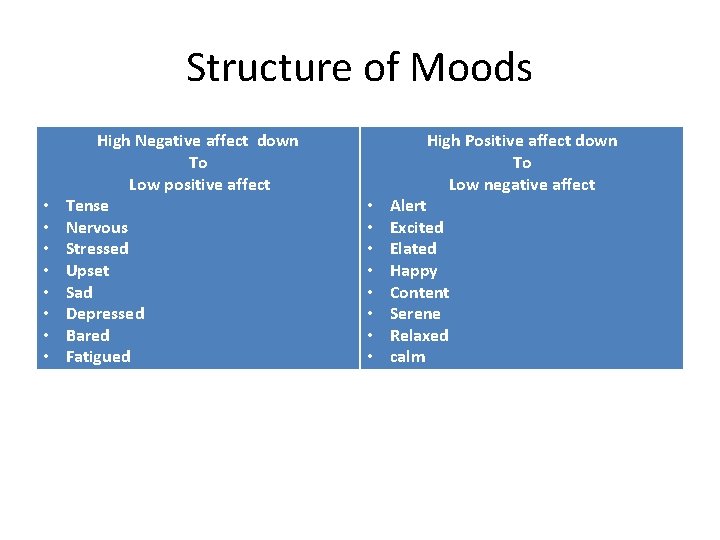 Structure of Moods • • High Negative affect down To Low positive affect Tense Structure of Moods • • High Negative affect down To Low positive affect Tense