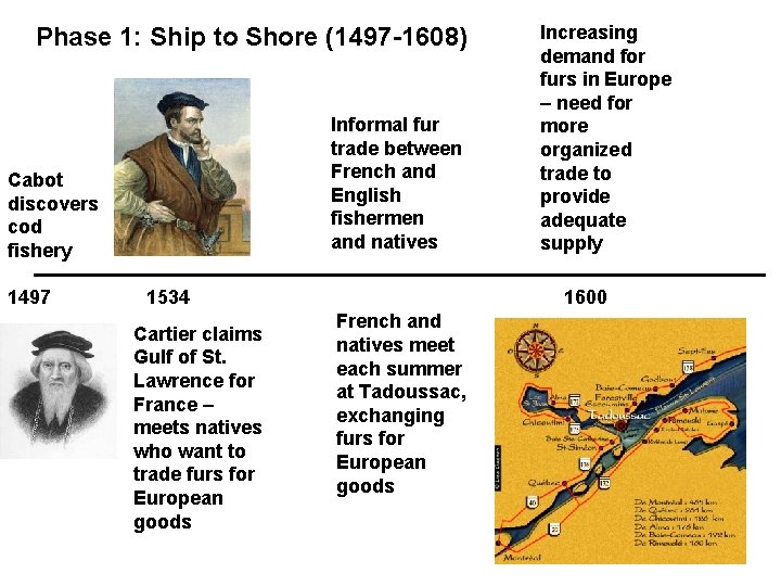 Phase 1: Ship to Shore (1497 -1608) Informal fur trade between French and English