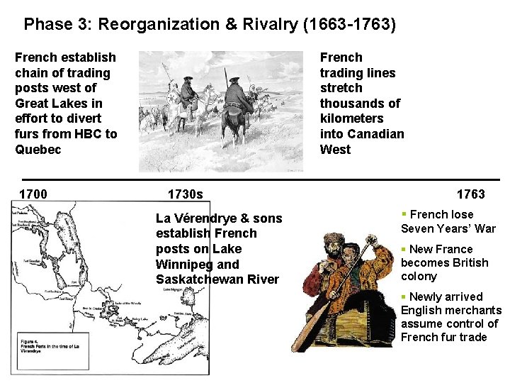 Phase 3: Reorganization & Rivalry (1663 -1763) French establish chain of trading posts west