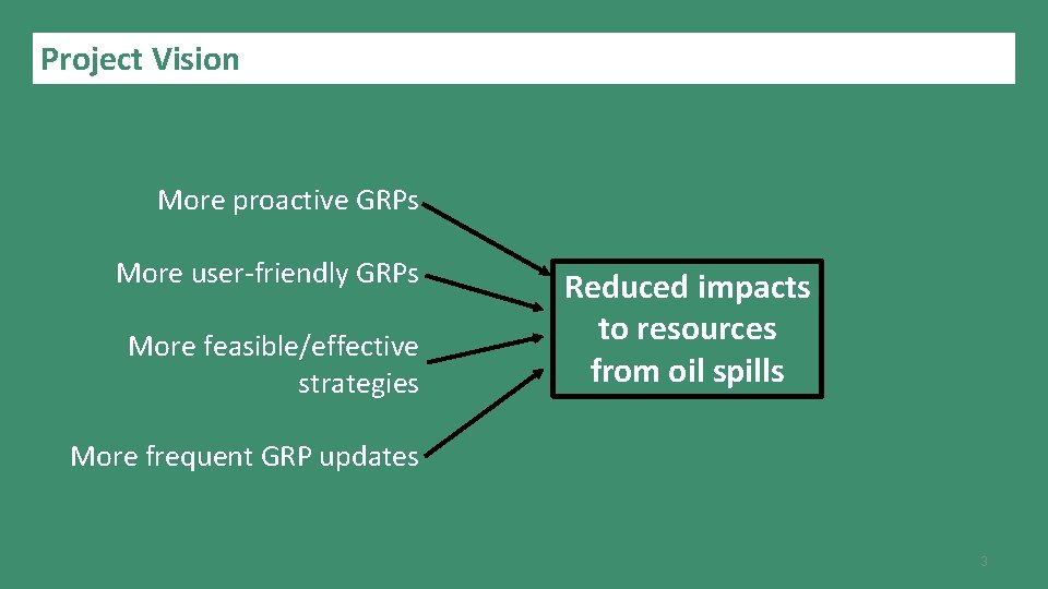 Project Vision More proactive GRPs More user-friendly GRPs More feasible/effective strategies Reduced impacts to