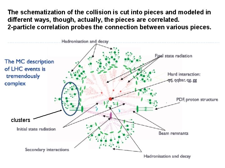 The schematization of the collision is cut into pieces and modeled in different ways,