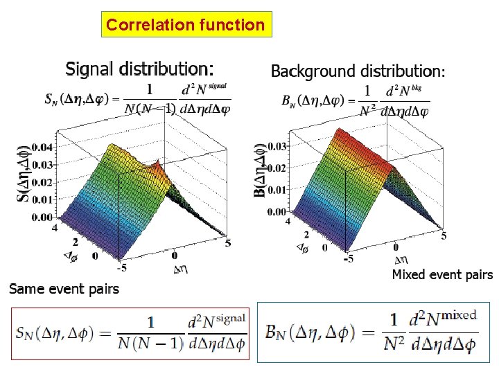 Correlation function 