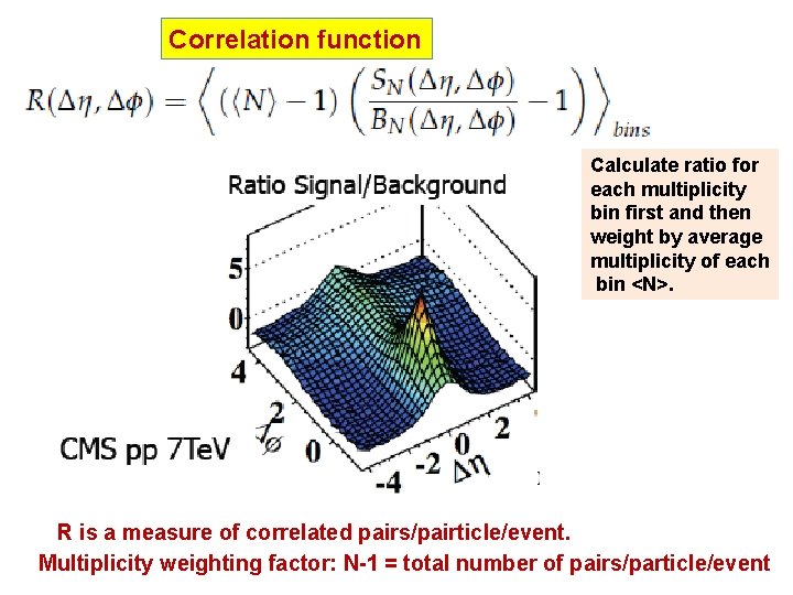 Correlation function Calculate ratio for each multiplicity bin first and then weight by average