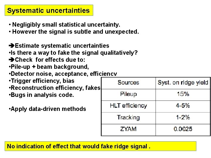 Systematic uncertainties • Negligibly small statistical uncertainty. • However the signal is subtle and