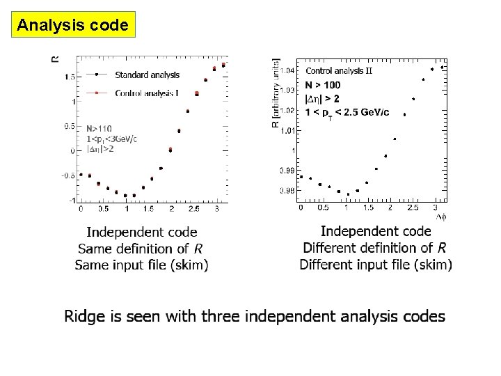 Analysis code 