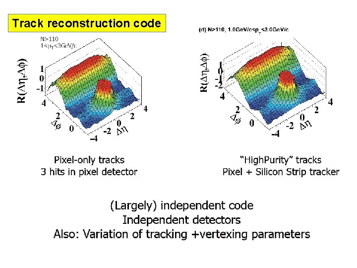 Track reconstruction code 