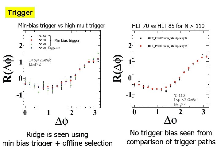 Trigger 