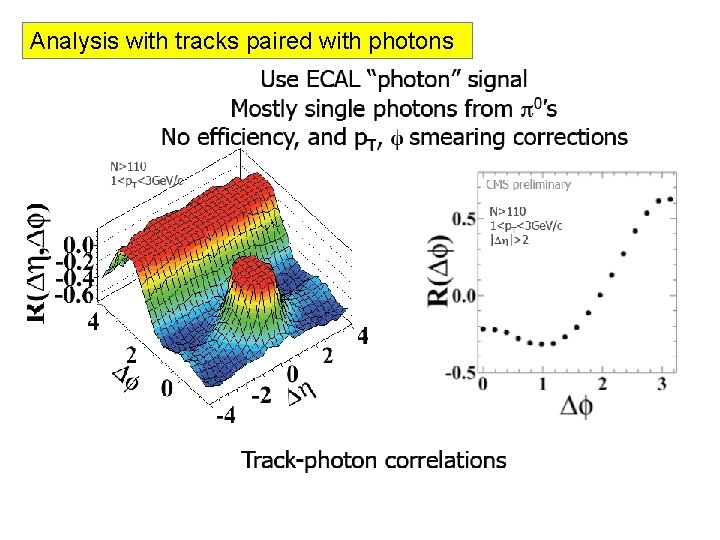 Analysis with tracks paired with photons 