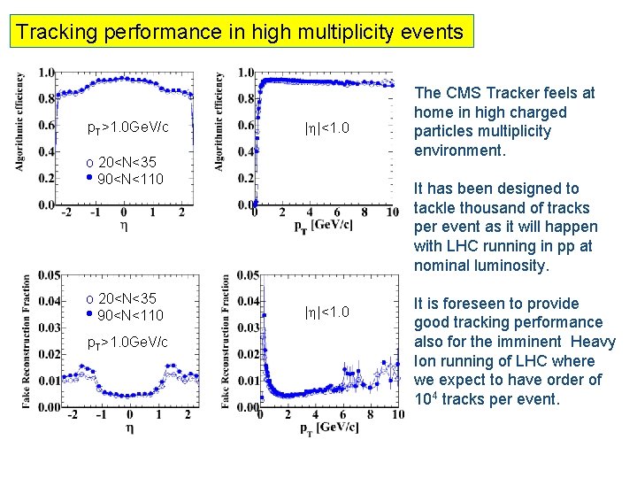 Tracking performance in high multiplicity events p. T>1. 0 Ge. V/c | |<1. 0