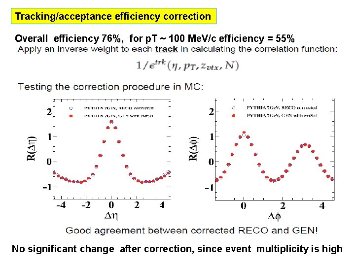 Tracking/acceptance efficiency correction Overall efficiency 76%, for p. T ~ 100 Me. V/c efficiency