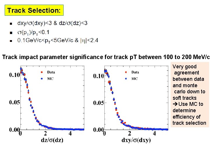 Track Selection: Track impact parameter significance for track p. T between 100 to 200