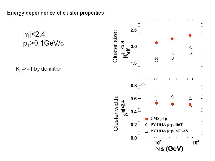 Energy dependence of cluster properties 