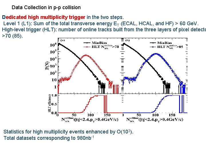 Data Collection in p-p collision Dedicated high multiplicity trigger in the two steps. Level