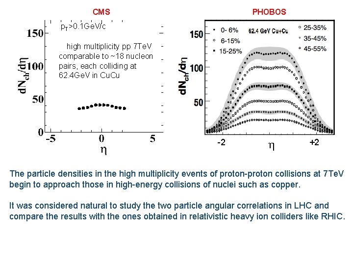 CMS PHOBOS p. T>0. 1 Ge. V/c high multiplicity pp 7 Te. V comparable